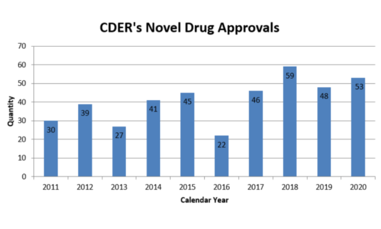 FDA 2020.news