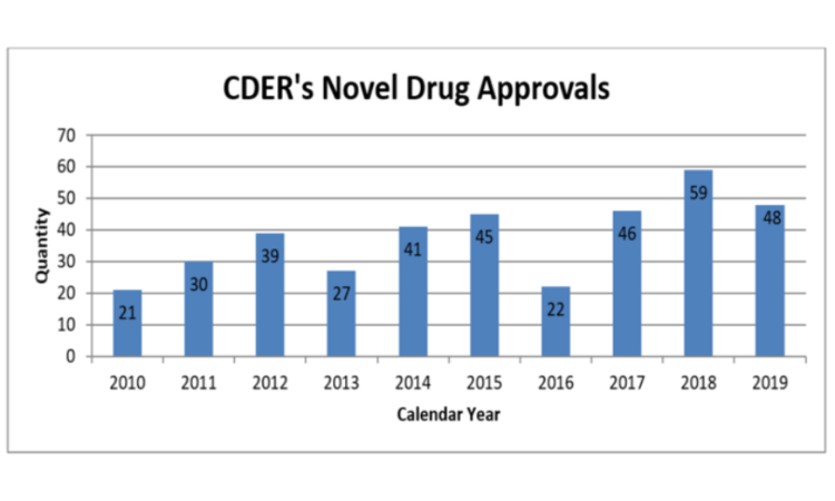 FDA News